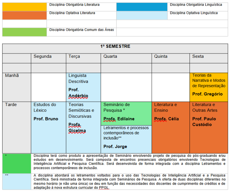 1 semestre horario